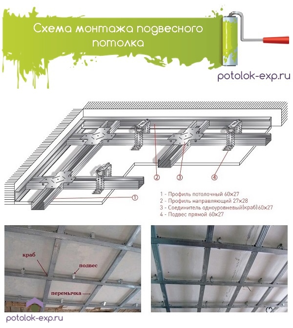 технология монтажа подвесного потолка из гипсокартона